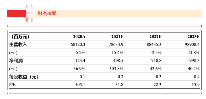 【浙商食饮】jinnianhui今年会21H1业绩点评报告：品牌运营业务表现亮眼，盈利能力大幅上行
