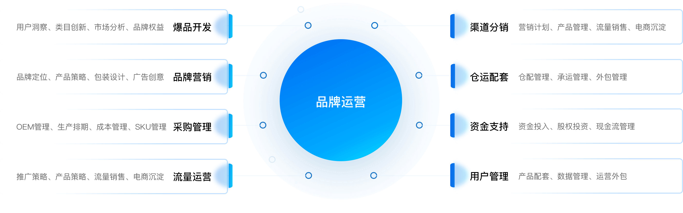 品牌运营的八大武器